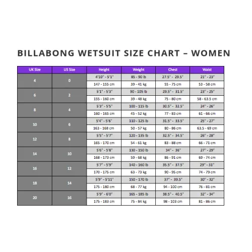Billabong Synergy 5:4 Hooded Women Winter Wetsuit