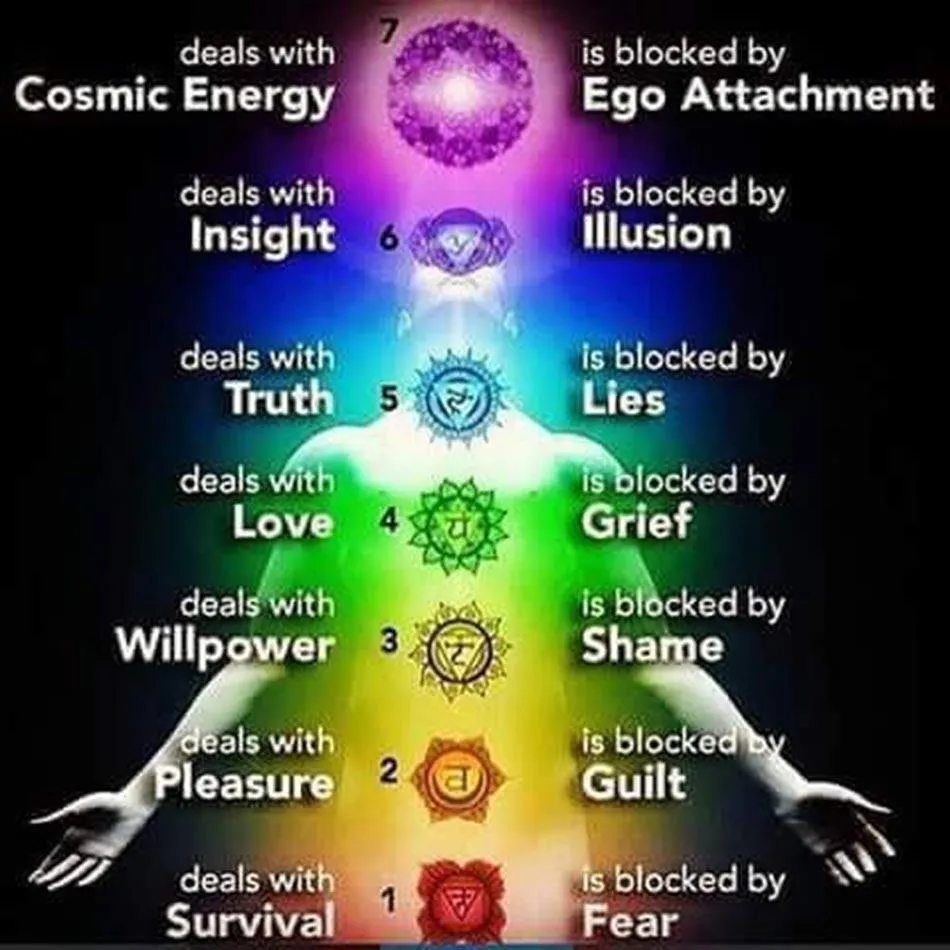 Chakra Rainbow Tapestry