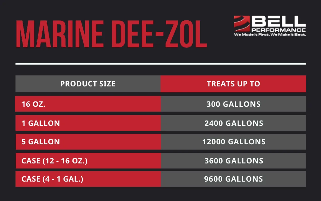 Marine Dee-Zol (Case Gal.) Treatment for Marine Diesel Fuel - Case of 4 x 1 Gallon Jugs