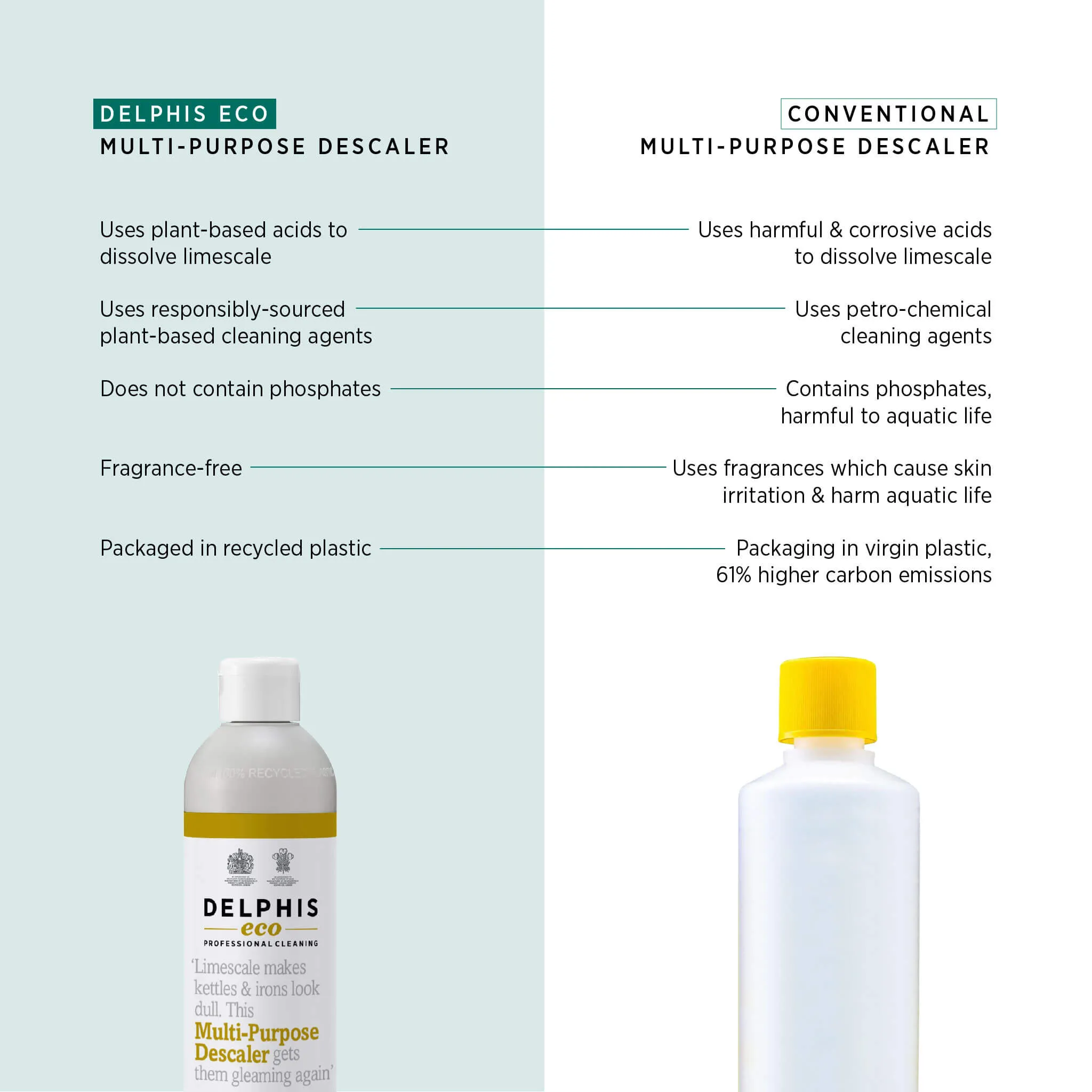 Multi Purpose Descaler 350ml