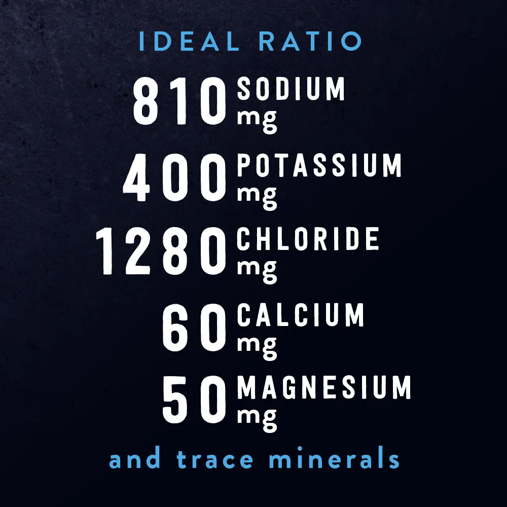 Re-Lyte® Hydration Limited Edition / Mojito (60 servings)
